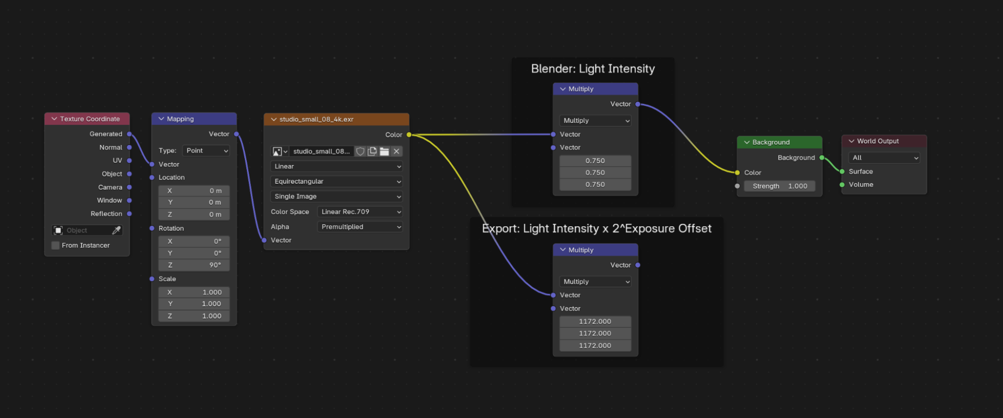 World shader node graph